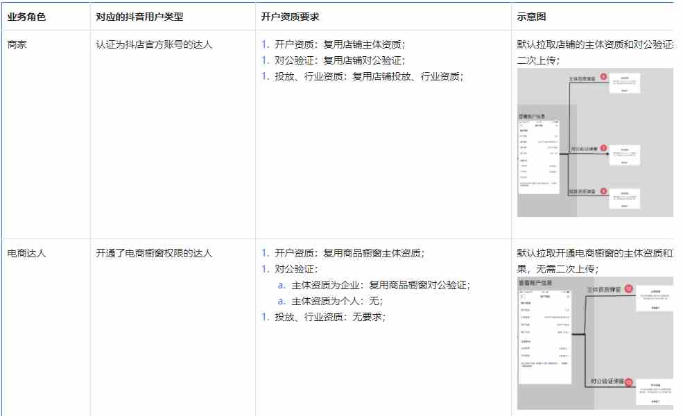 抖音巨量千川移動(dòng)端-小店隨心推介紹